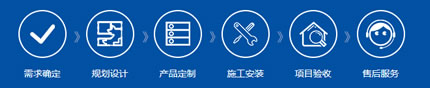 卓越膜結構服務流程
